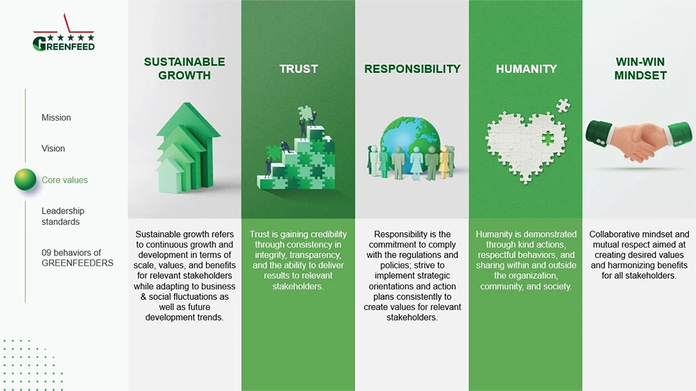 CORE VALUES