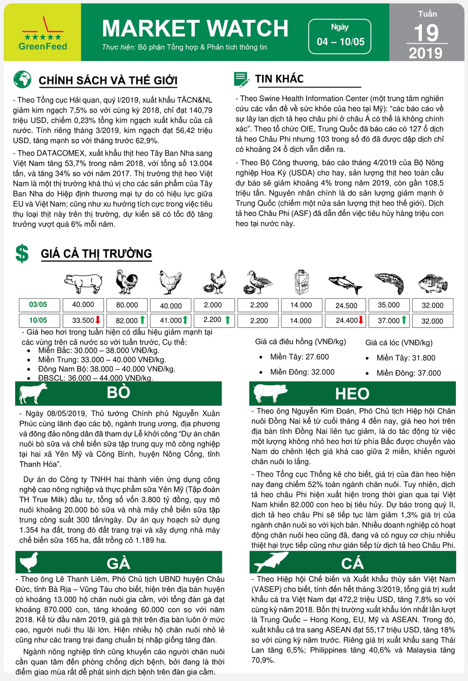 Bảng giá thị trường 04-10.05.20219